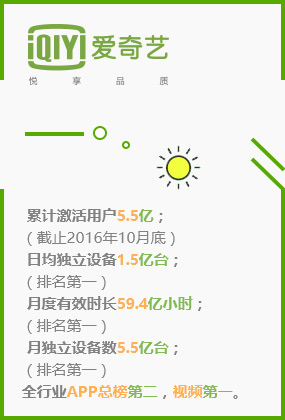 累计激活用户5.5亿