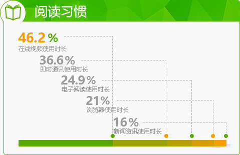 阅读习惯