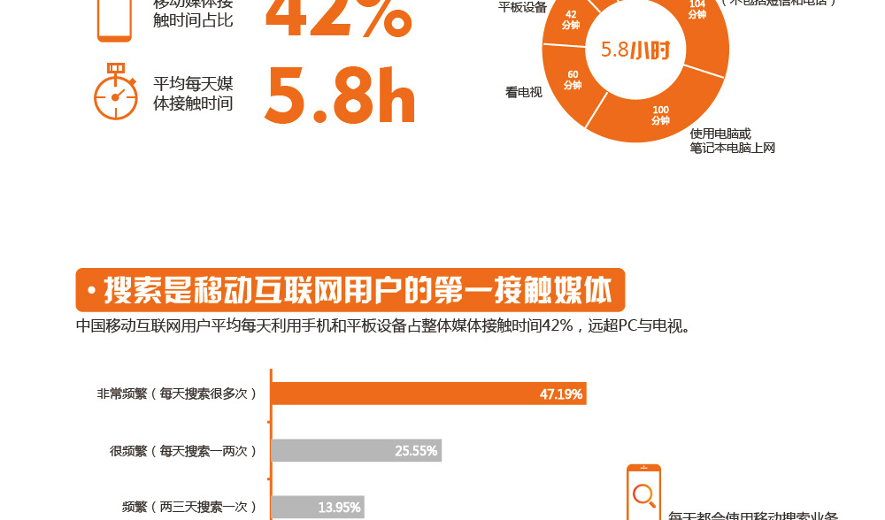 神马搜索的重要性