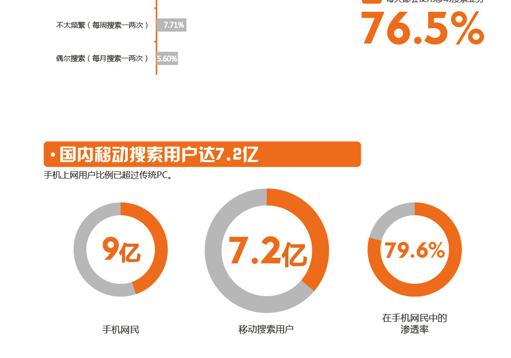 神马搜索的重要性